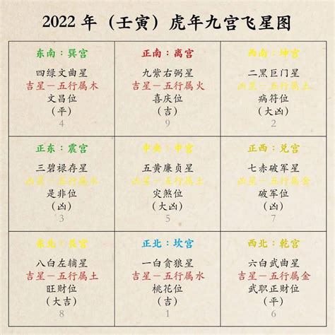 2025九宫飞星布局 魚缸密度計算